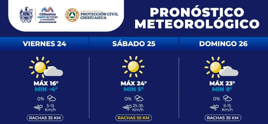 Mejorarán temperaturas en la capital durante las tardes este fin de semana