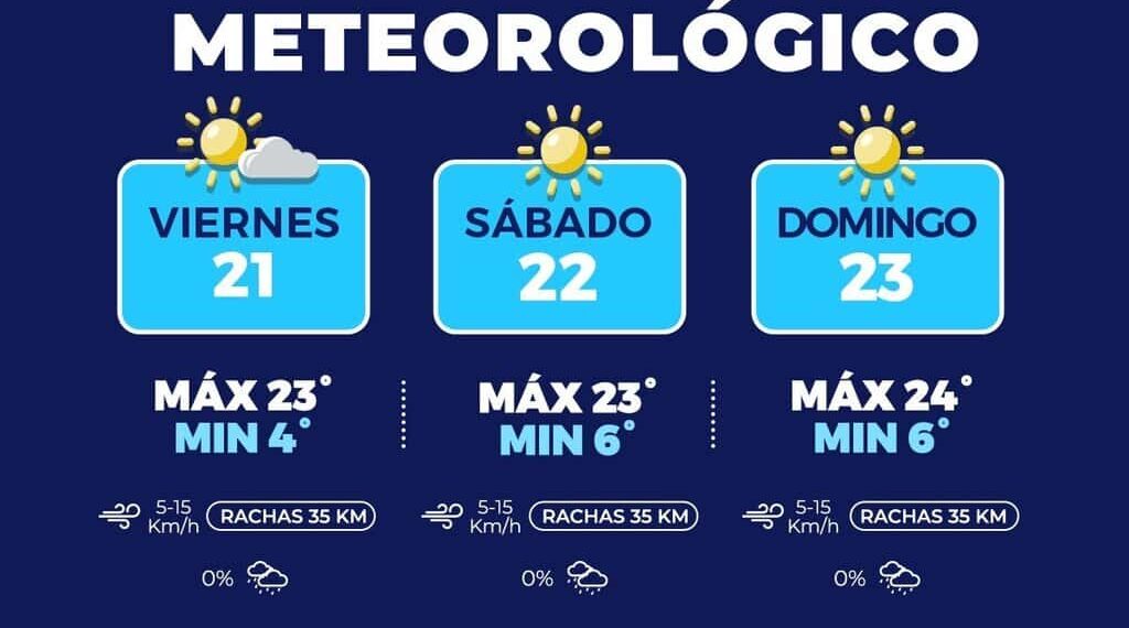 Continúan noches y madrugadas frescas en la capital