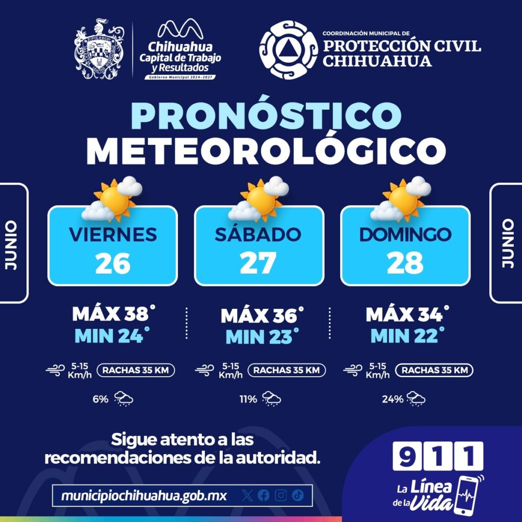 Continúa el calor; prevén máximas de hasta 38°C y baja probabilidad de lluvia